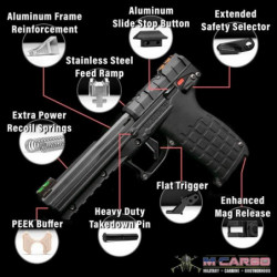 Kel-Tec PMR 30 upgrade kit, M-Carbo