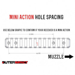 Outerimpact Picatinny Rail for Howa Mini Action – 0 MOA