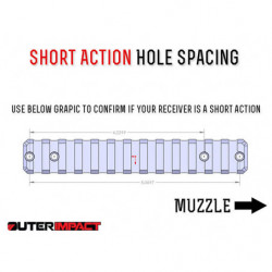 Outerimpact Picatinny Rail for Remington 700 Short Action – 20 MOA