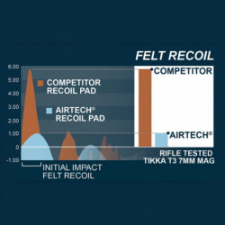 LimbSaver Airtech Precision-fit Recoil Pad